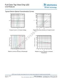 OVSTRGBLC6 Datasheet Page 4