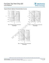 OVSTRGBLC6 Datasheet Page 5