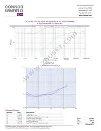 OX200-SC-010.0M Datasheet Page 3