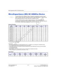 P0900SCMCRP Datasheet Cover