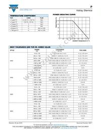 P1206E10R0BB Datasheet Page 3