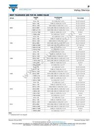 P1206E10R0BB Datasheet Page 4
