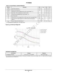 P1P3800AG12CRTWG Datasheet Page 6
