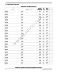 P2041NXN1PNB Datasheet Page 10