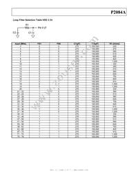 P2084AF-08SR Datasheet Page 3