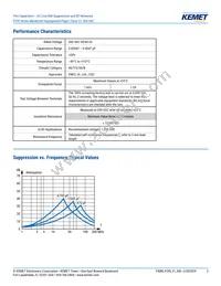 P295BL332M500A Datasheet Page 3