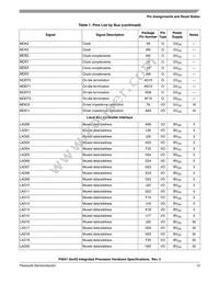 P3041NXE7PNC Datasheet Page 13