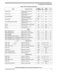 P3041NXE7PNC Datasheet Page 15