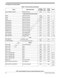 P3041NXE7PNC Datasheet Page 16