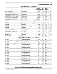 P3041NXE7PNC Datasheet Page 19