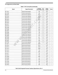 P3041NXE7PNC Datasheet Page 20