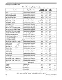 P3041NXE7PNC Datasheet Page 22