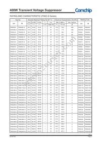 P4KE600-G Datasheet Page 3