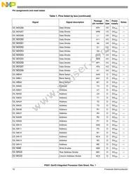 P5021NXE72QC Datasheet Page 16