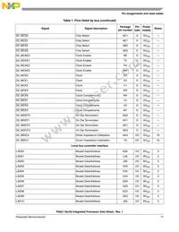 P5021NXE72QC Datasheet Page 17