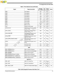 P5021NXE72QC Datasheet Page 19