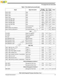 P5021NXE72QC Datasheet Page 21