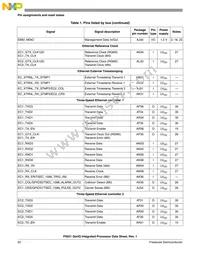 P5021NXE72QC Datasheet Page 22