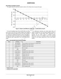 P5P2308AF-216SR Datasheet Page 3