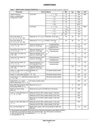 P5P2308AF-216SR Datasheet Page 5