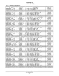 P5P2308AF-216SR Datasheet Page 10