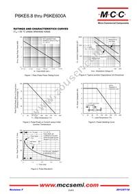 P6KE110CA-TP Datasheet Page 2