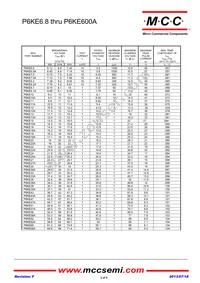 P6KE110CA-TP Datasheet Page 3