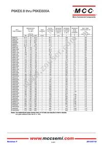 P6KE110CA-TP Datasheet Page 4