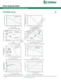 P6KE180A-TB Datasheet Page 3