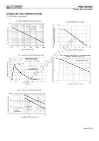 P6KE250A-01R0G Datasheet Page 2