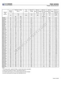 P6KE250A-01R0G Datasheet Page 4