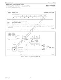 P80C32UFAA Datasheet Page 11