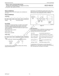 P80C32UFAA Datasheet Page 19