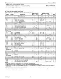 P80C32UFAA Datasheet Page 23