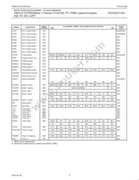 P80C554SFBD Datasheet Page 8