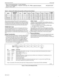 P80C554SFBD Datasheet Page 10