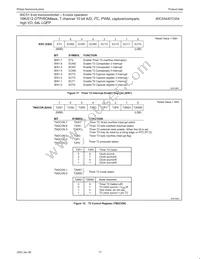 P80C554SFBD Datasheet Page 17