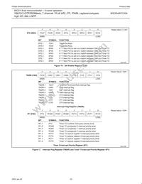 P80C554SFBD Datasheet Page 20