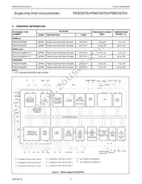 P80C557E4EFB/01 Datasheet Page 3
