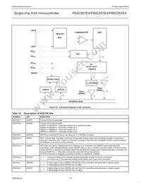 P80C557E4EFB/01 Datasheet Page 18