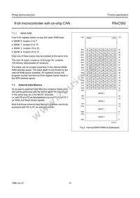 P80C592FFA/00 Datasheet Page 12