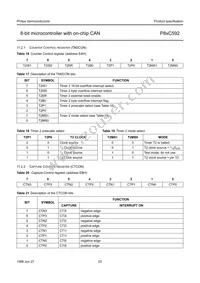 P80C592FFA/00 Datasheet Page 23