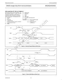 P80C652EBA/04 Datasheet Page 15