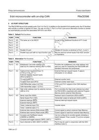 P80CE598FFB/00 Datasheet Page 16