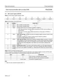 P80CE598FFB/00 Datasheet Page 20