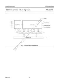 P80CE598FFB/00 Datasheet Page 21