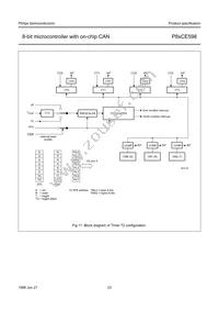 P80CE598FFB/00 Datasheet Page 23