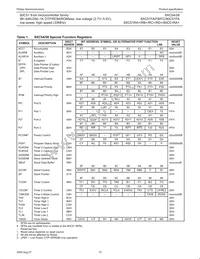 P87C51FB-4B Datasheet Page 10