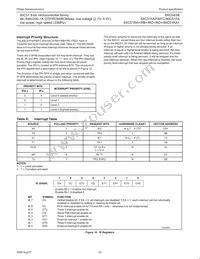 P87C51FB-4B Datasheet Page 22