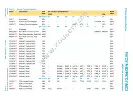 P87C51MB2BA/02 Datasheet Page 11